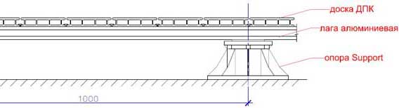 монтаж террасного настила на алюминиевую лагу с использованием регулируемых опор