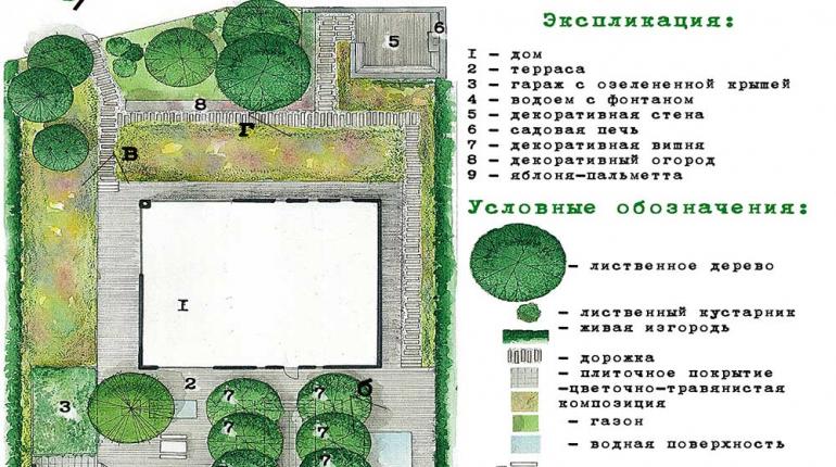 Проект малого сада с террасой при частном коттедже